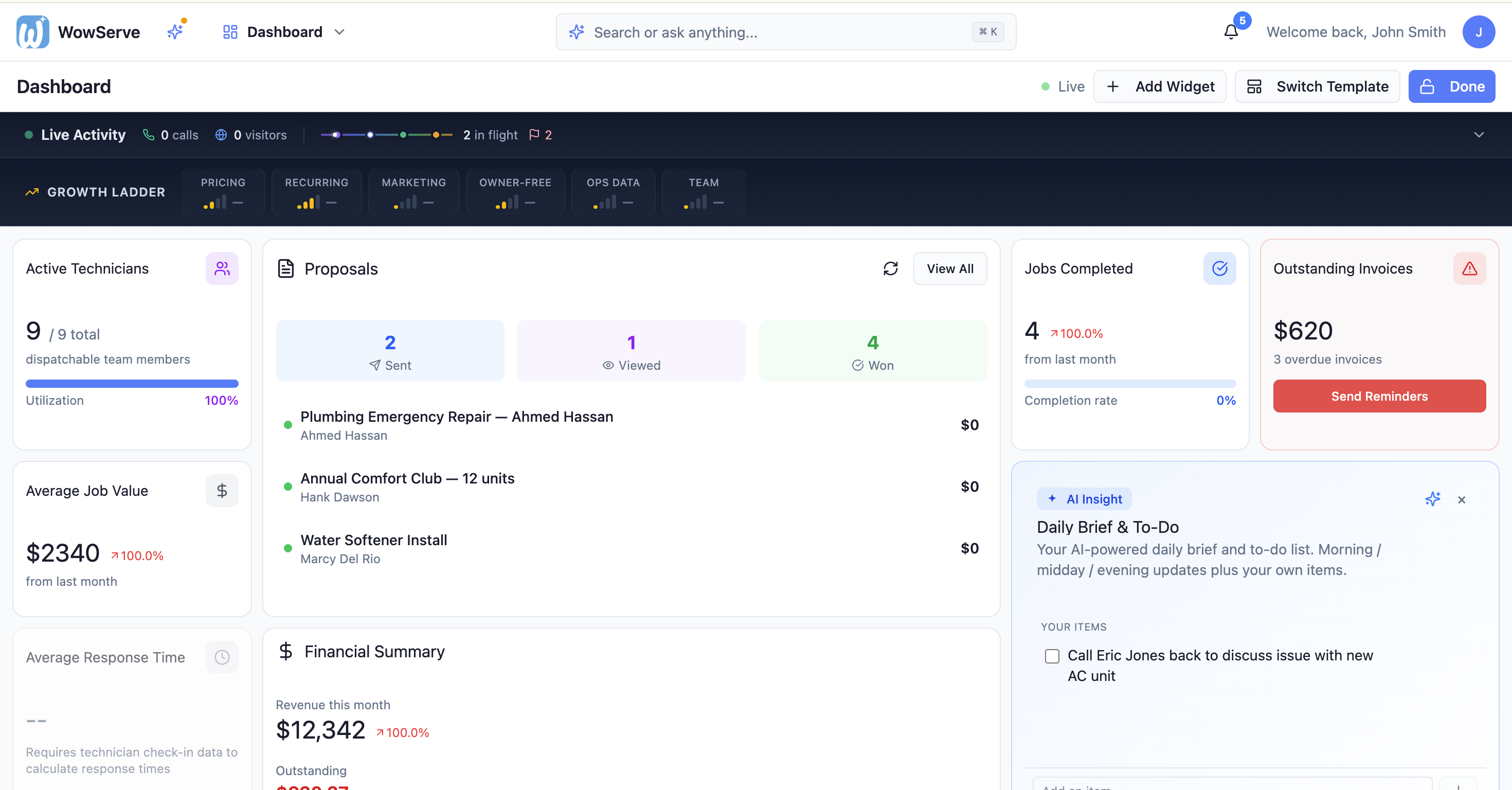 WowServe dashboard with the Live Activity journey pipeline: intake, booking, dispatch and post-job stages tracked in real time above revenue and team KPIs